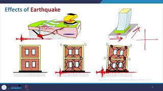 Structure and Architectural Forms in Seismic Prone Areas swayamprabha ch28sp [upl. by Lenz]