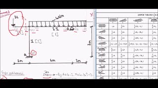 Yapı Statiği II DersiKuvvet MetoduSoru2 [upl. by Imena]
