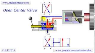 open center valve [upl. by Suirauqram]