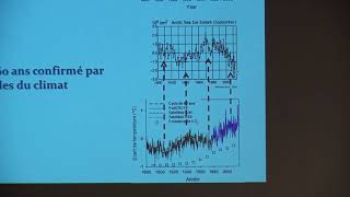 L’urgence climatique est un leurre [upl. by Amak]