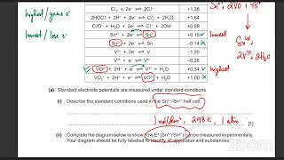 A Levels Chemistry  9701w22qp43 [upl. by Portuna]