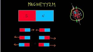 Wprowadzenie do magnetyzmu [upl. by Odiug]