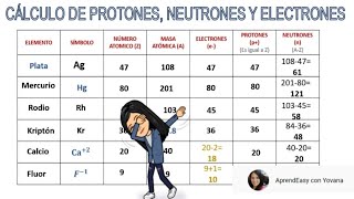 Cálculo de Electrones Protones y Neutrones FÁCIL [upl. by Erdnoed112]