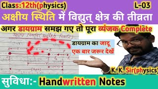 अक्षीय स्थिति में विद्युत क्षेत्र की तीव्रता का व्यंजकKKsirphysicschapter1physics [upl. by Klug288]