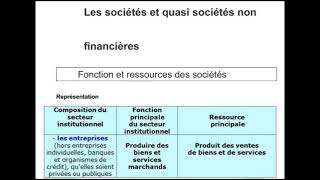 Les sociétés non financières  Les agents économiques partie 36 [upl. by Adehsar354]