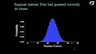 An Introduction to Hypothesis Testing [upl. by Accire657]