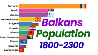 Balkans Countries Population History and Future 18002300 [upl. by Cherianne]