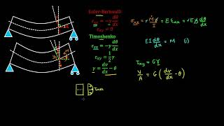 EulerBernoulli Vs Timoshenko Beam Statics Part 2 of 2  Structural Engineering [upl. by Rainah]