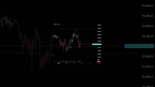 Bitcoin Expert Signal LIVE 247 [upl. by Aicnarf]