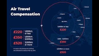 Compensation for Delayed Flights [upl. by Morril]