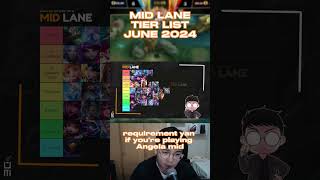 MID LANE TIER LIST JUNE 2024 [upl. by Ettezzil293]