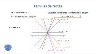 Familias de rectas [upl. by Fiertz]