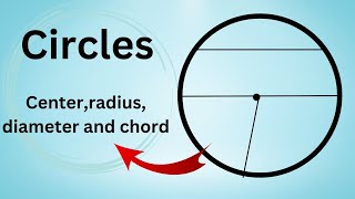 Parts of a circleCenter radius diameter and chordmath [upl. by Mark]