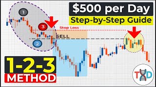 🔴 BOOST YOUR PROFITS quot500 per Dayquot  Best Practices for 123 PPRICE ACTION TRADING [upl. by Leena]