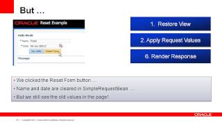 Avoiding JSF and ADF Lifecycle Frustrations  ADF Insider [upl. by Fletch]