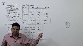 Financial Statement Analysis Introduction  Comparative amp Common Size Balance Sheet [upl. by Aneetak]