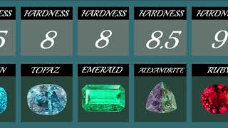 Hardness comparisonmost expensive gemstone in the world gems [upl. by Acinorev]