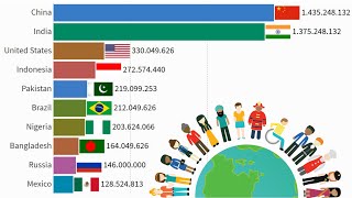 Top 10 Biggest Countries by Population 1800  2100 [upl. by Halima700]