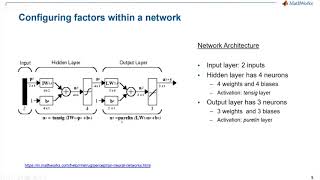 MATLAB Neural Network Toolbox Workflow By Dr Ravichandran [upl. by Bushweller]