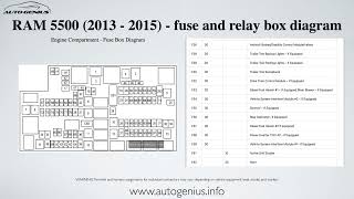 RAM 5500 2013  2015 – fuse and relay box diagram [upl. by Dyrraj]