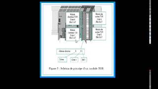 schema de principe dun model tor automate [upl. by Melburn]