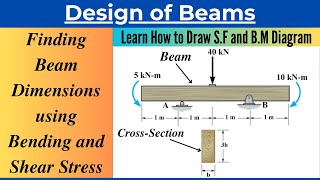 Design of Beam Using Allowable Bending and Shear StressSolved Problem [upl. by Ayanaj]