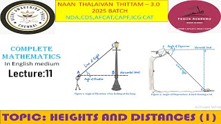 Heights and Distances part1 Lecture11 Mathematics for all exams cdsndaafcatssc cglssc exams [upl. by Asenaj]