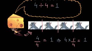 Inverse property of multiplication Hindi [upl. by Selrac38]