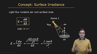 Radiometric Concepts  Radiometry and Reflectance [upl. by Blackmore880]