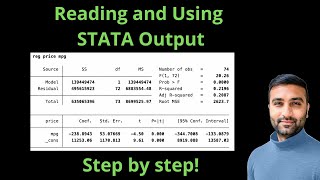 Reading and Using STATA Regression Output Step by step Explanation [upl. by Atiuqat365]