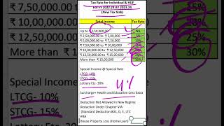 Tax Rates For FY 2223 AY 2324 New Tax SlabRegime tax taxrate taxregime newtaxslab [upl. by Elfont]