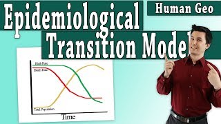 Epidemiologic Transition Model AP Human Geography [upl. by Zales]