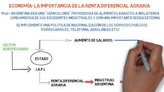 4 PERONISMO II 1945 1952 [upl. by Jenesia230]