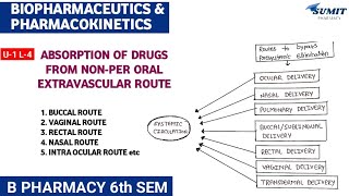 Absorption of Drugs from non per oral extravascular route  Unit1 Biopharmaceutics 6th sem [upl. by Roe484]