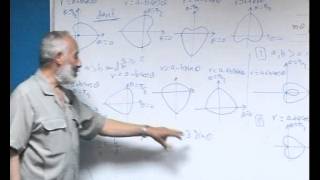 Graphing in polar coordinates 2 [upl. by Eicarg985]