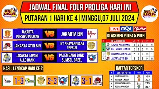 Jadwal Final Four Proliga 2024 Hari iniUpdate Klasemen amp Top Skor Proliga 2024 Final FourLive Moji [upl. by Tonya]