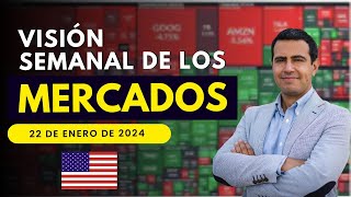 Visión Semanal de los Mercados Edición Internacional con Sergio Tricio [upl. by Annamaria]