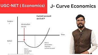 jcurve Economics J curve  International economics [upl. by Nailimixam]