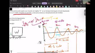 Ejemplo de movimiento libre no amortiguado y decremento logarítmico [upl. by Tamaru163]