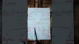 ملخص رقم 2 Continuité sur un intervalle maths bac رياضيات [upl. by Eivol495]