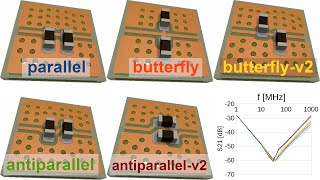 part 2 free filter capacitor simulation with KiCad and openEMS decoupling capacitor placement [upl. by Eleanor]