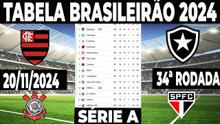 CLASSIFICAÇÃO BRASILEIRÃO 2024  TABELA DO BRASILEIRÃO 2024  CLASSIFICAÇÃO BRASILEIRÃO 2024 SÉRIE A [upl. by Guglielma]