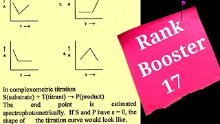 Spectrophotometric titrations curvesgraphstypesCSIRNET titration ques solvedRank Booster [upl. by Ybbed]