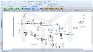 Production of syngas from plastic PyrolysisCombustionGasifier  Aspen Plus V110  Simulation [upl. by Asilehc]