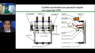 PRUEBAS ELÉCTRICAS A EQUIPOS EN MEDIA TENSIÓN PARTE 1 [upl. by Rtoip339]