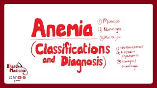 ANEMIA CLASSIFICATIONS How is Anemia Classified MicrocyticNormocyticMacrocytic Anemia [upl. by Nered]