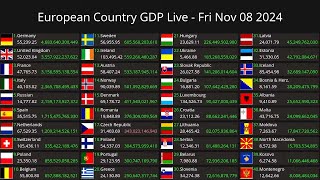 GDP live  European GDP [upl. by Anselmo]