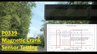 Intermittent No Start Magnetic Type Crank Sensor Testing  ALL CARS [upl. by Erund340]