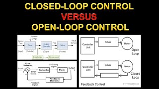 Control Systems 3 Control Systems Classification ClosedLoop Control and OpenLoop Control Systems [upl. by Weinstein]