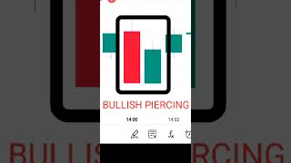 Bullish candle patternbullish piercing candle pattern [upl. by Odrarebe390]